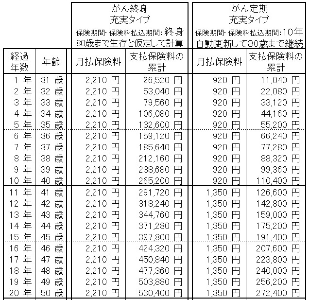 アフラック 医療 保険