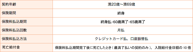 「アクサダイレクトの終身医療」のお取扱内容