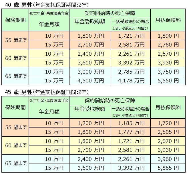 「アクサのネット完結 収入保障２」保険料例