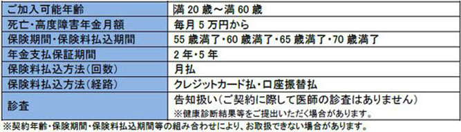 「アクサのネット完結 収入保障２」のお取扱内容